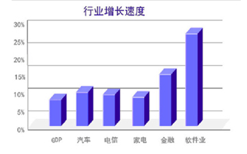 北大青鸟科学城校区就业数据